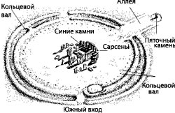 Общий вид - схема
